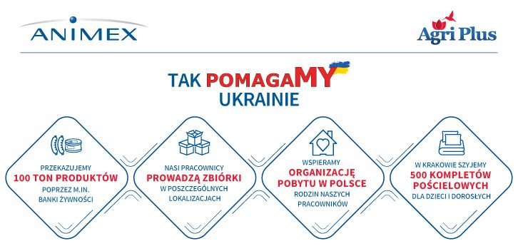 Smithfield Foods przeznaczy 2 miliony dolarów na pomoc Ukrainie